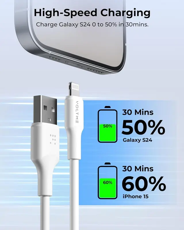 Voltme Powerlink EDC Series USB A to Lightning Cable - 12W Fast Charging, 2.4A, 1.2M - White
