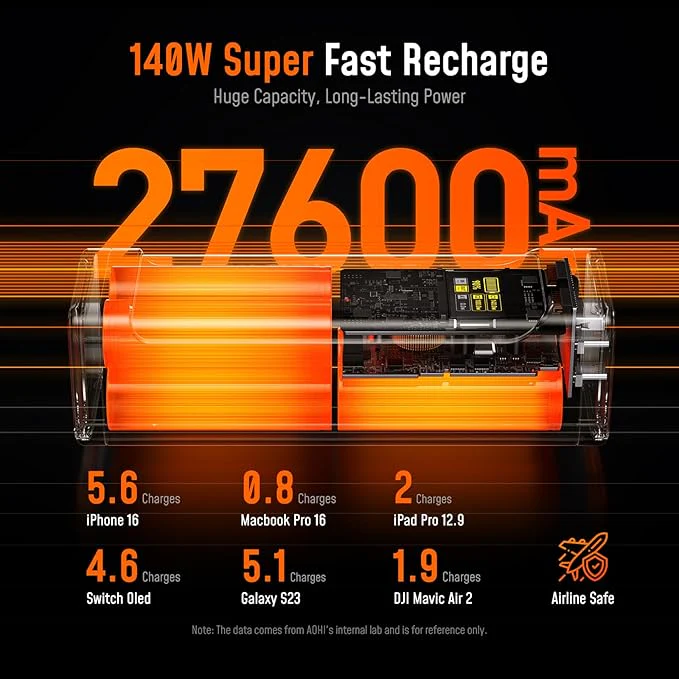 AOHI The Future Starship 240W 27,600mAh LED Display Power Bank with 3FT C-C Cable 