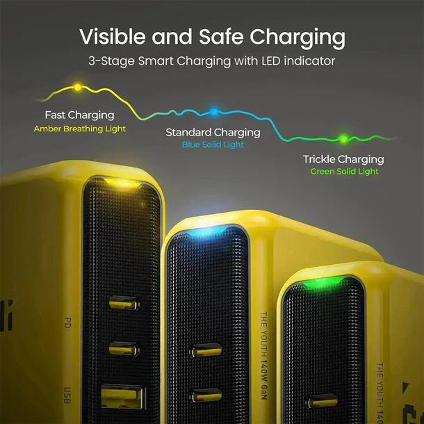 AOHI The Youth PD140W PD3.1 GaN 3-Port Fast Charger, Yellow 